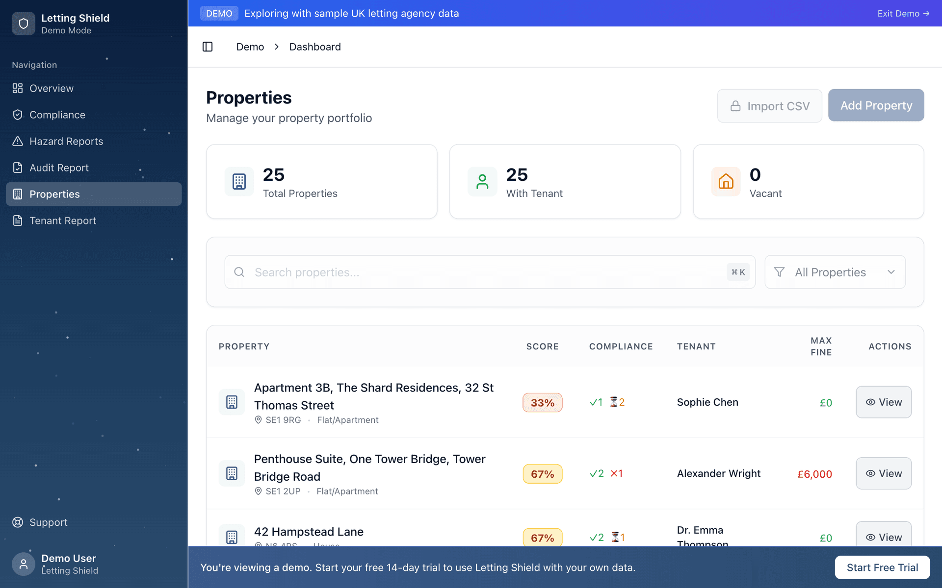 Letting Shield Properties Dashboard showing property list with compliance scores, tenants, and fine exposure